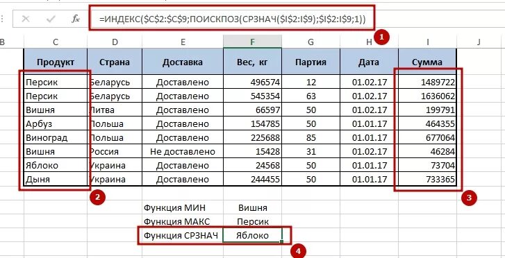 Сумм категория функция. Эксель функция СРЗНАЧ. Функция СРЗНАЧ В экселе. Эксель функция индекс и ПОИСКПОЗ. Функция ПОИСКПОЗ В excel.