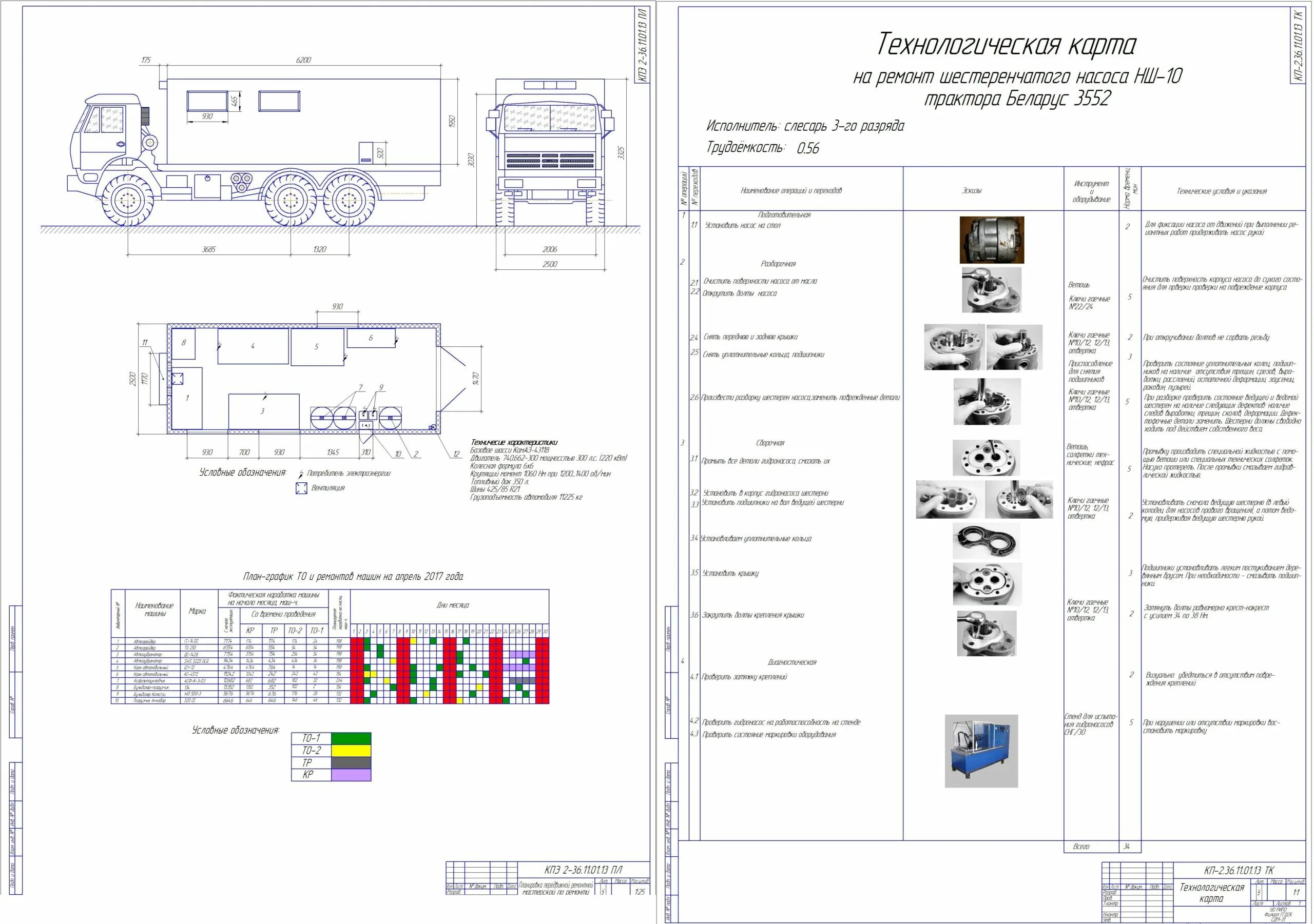 Карта ремонта оборудования. Технологическая карта по ремонту оборудования. Технологические карты ремонта автомобилей БЕЛАЗ. Передвижная аварийно-ремонтная мастерская план-схема. Карты по ремонту автомобиля.