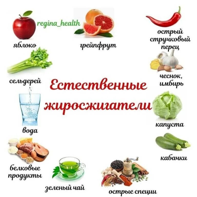 Полезные фрукты для похудения. Продукты сжигающие жир. Продукты для похудения. Жиросжигающие продукты. П-родуктыдляпоххудения.