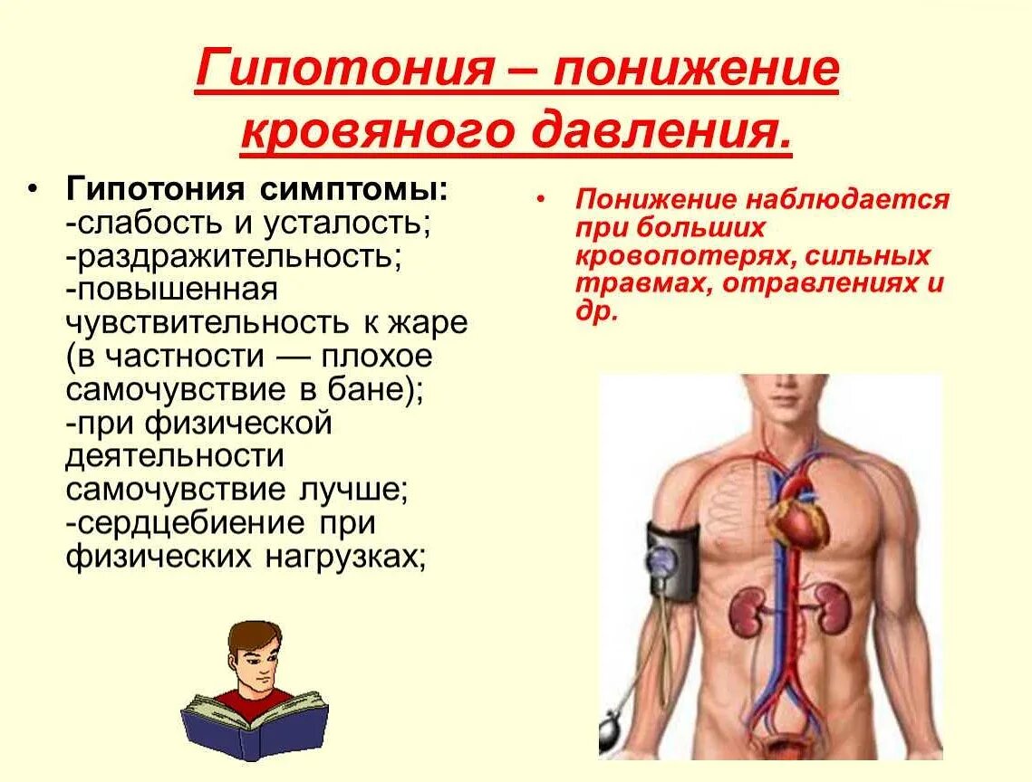 Снижению симптомов