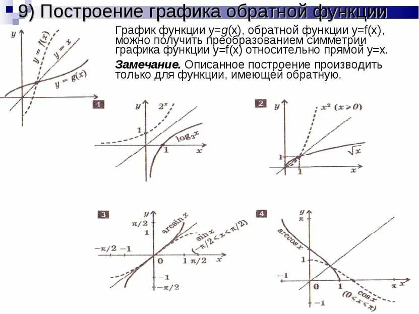 Найдите функцию обратную функции y x. Графики обратных функций. График обратной функции. Обратная функция если для функции y=f(х). Нарисовать взаимообратный график y=2x+4.