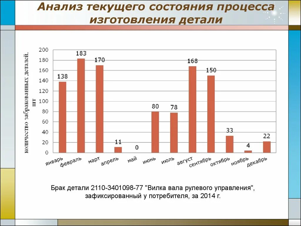 Проанализируйте текущее состояние рынка информации. Анализ текущего состояния. Анализ текущего состояния процесса. Анализ текущего состояния компании. Анализ состояния производства.