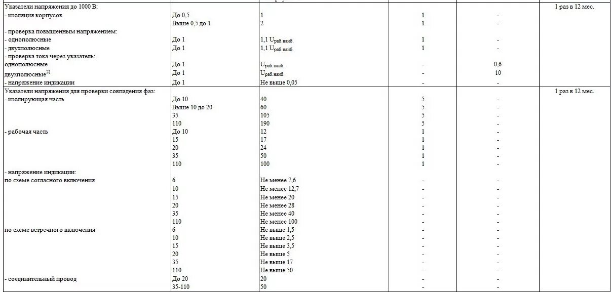 скат-70 аппарат высоковольтный испытательный схема. проверка указателей напряжения до 1000 в периодичность. указатели напряжения для проверки совпадения фаз 6 10 кв. указатель напряжения для фазировки увну-10сз тф. испытания указателей напряжения.