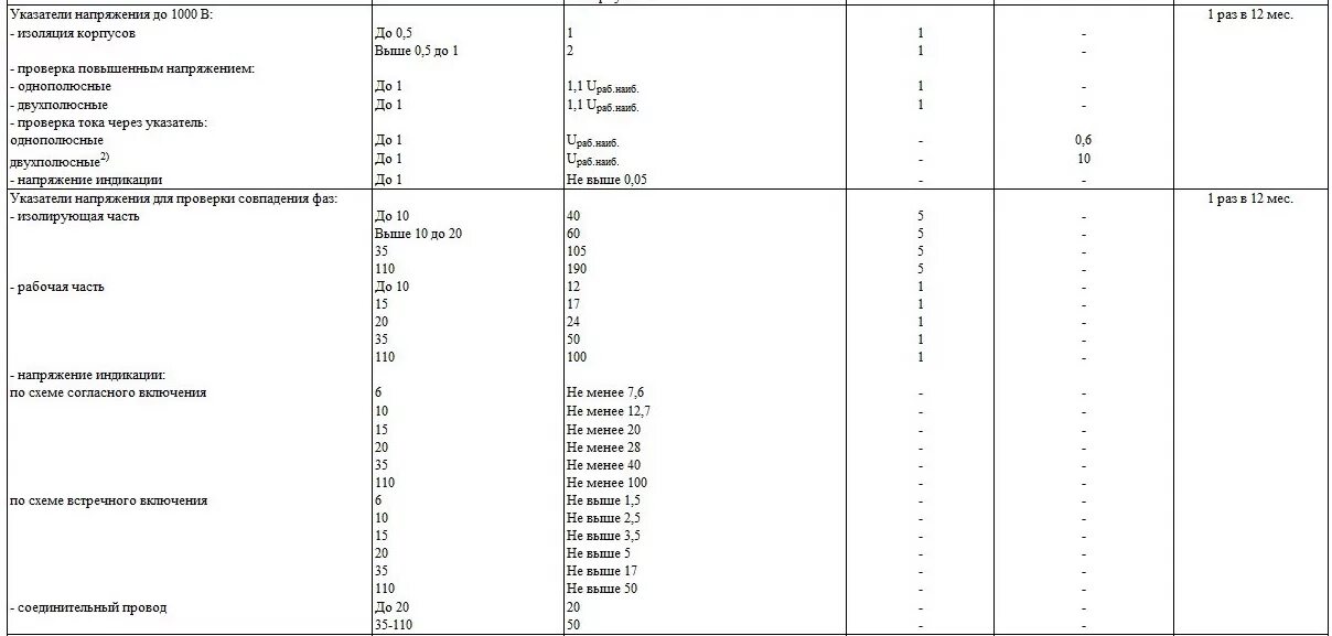 Какая периодичность для указателей напряжения. Указатель напряжения до 1000в периодичность испытания. Периодичность испытания указателей напряжения до 1000 вольт. Периодичность проверки указателя напряжения. Проверка указателей напряжения до 1000 в периодичность.