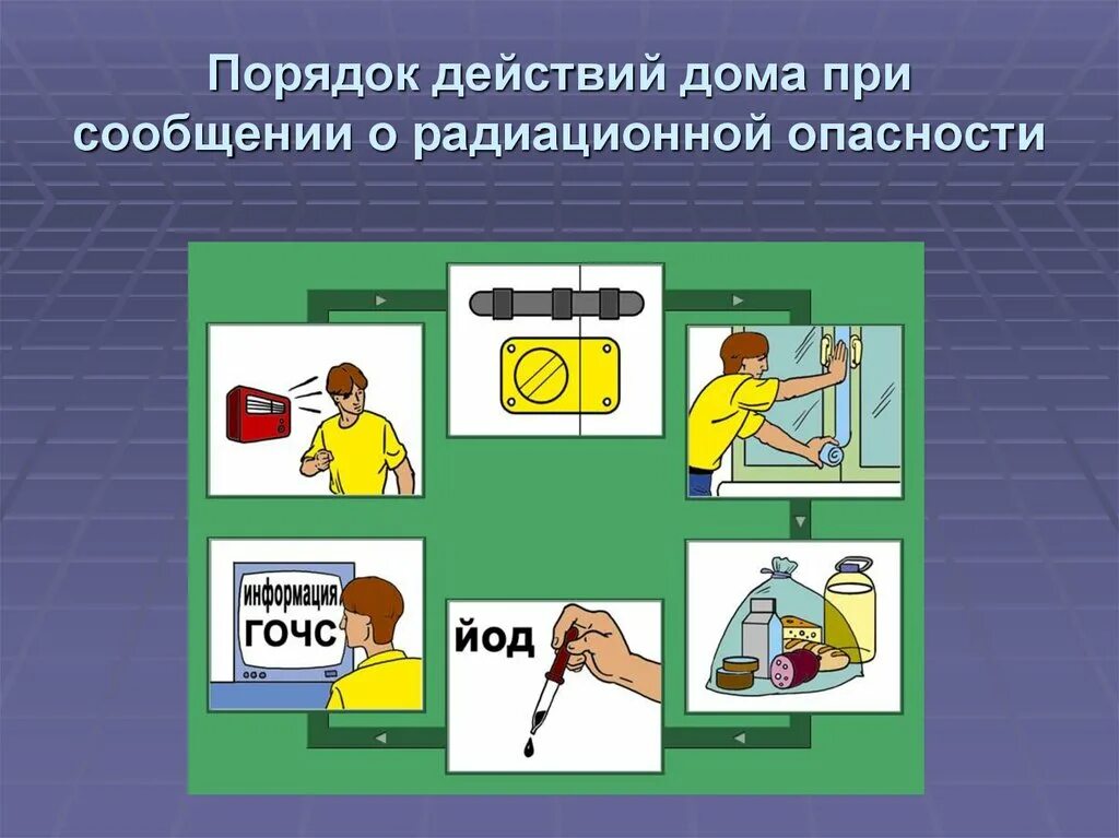 Действия при радиоактивной угрозе. Действия при радиационной опасности. Порядок действий при радиации. Порядок действий при радиационной опасности. При получении сигнала оповещения о радиационной