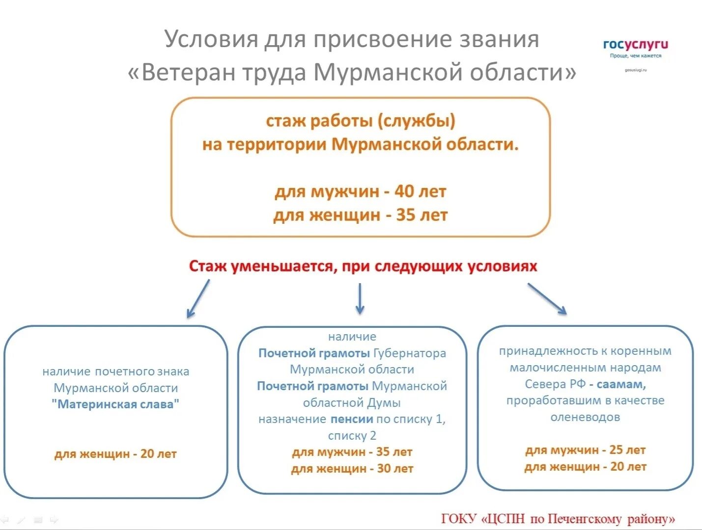 Какой стаж для ветерана труда. Присвоение звания "ветеран труда Республики Коми". Ветеран труда Мурманской области. Ходатайство на присвоение звания ветеран. Заявление о присвоении звания ветеран труда.