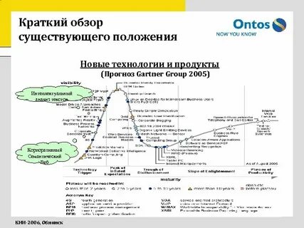 Обзор существующих систем
