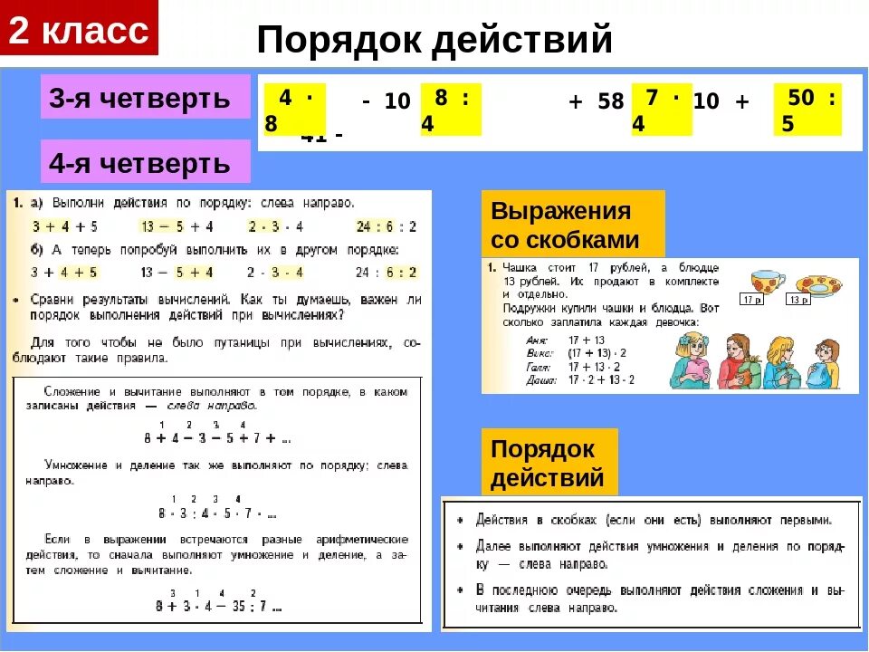 Решить пример по действиям 2 класс. Порядок действий с умножением и делением 2 класс. Порядок действий 2 класс. Порядок математических действий со скобками. Порядок действий таблица.