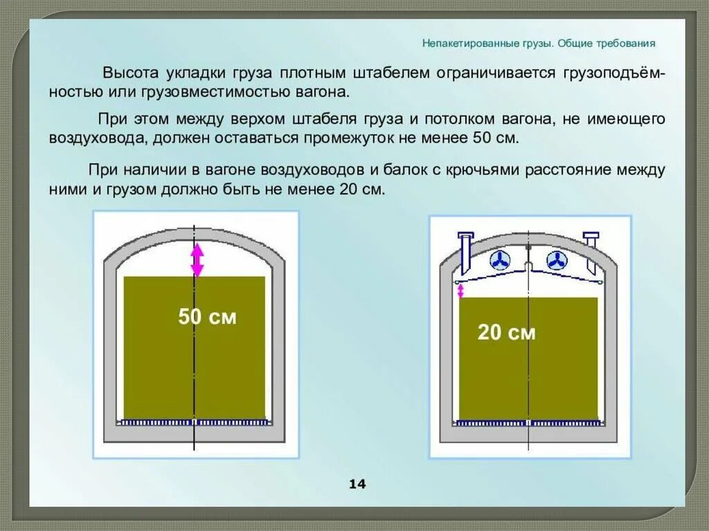 Общие требования к грузу. Схемы укладки грузов. Расстояние между штабелями груза. Основные требования при размещении и укладки грузов в вагоне. Особые требования к размещению и укладки грузов в вагоне.