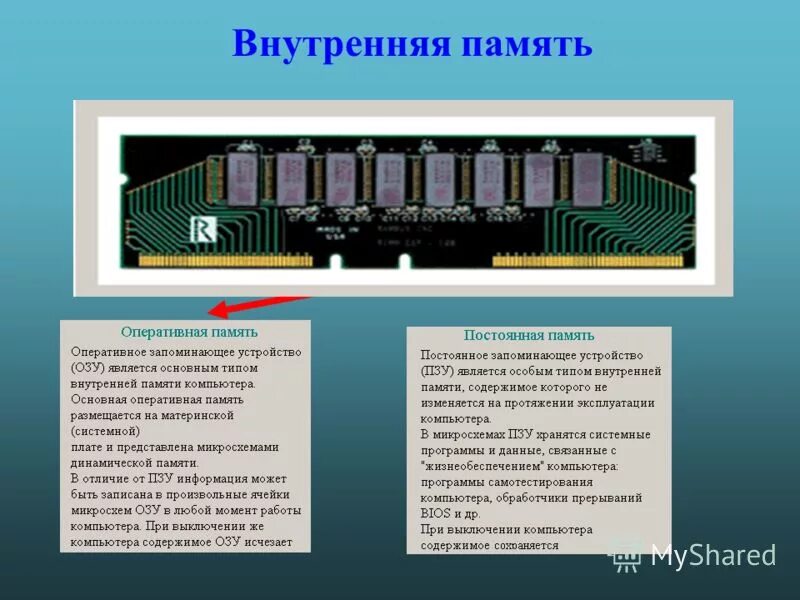 Можно ли вернуть оперативную память. Внутренняя память озу. оперативная память и внутренняя память различия. внутренняя память озу и пзу. оперативная память 360пб.