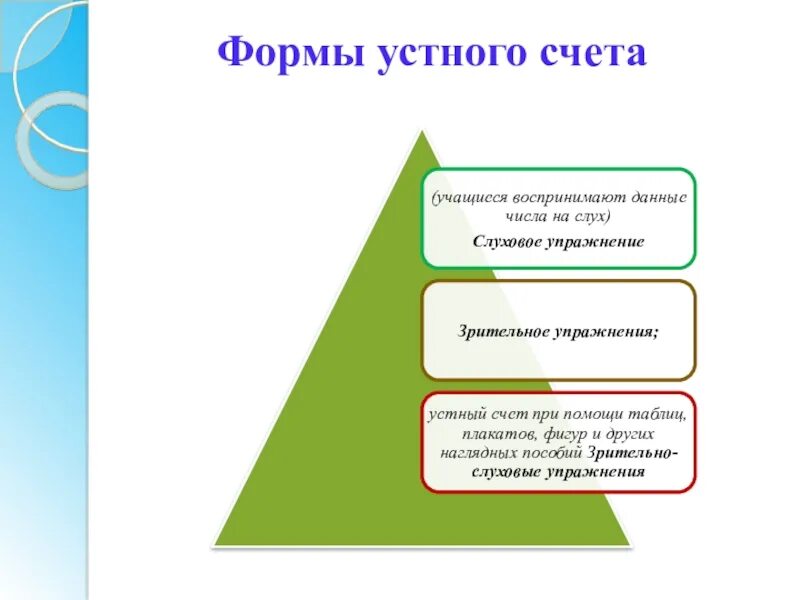 Виды устного счета. Формы устного счета и их характеристики. В устной форме задним числом. Формы устного счета