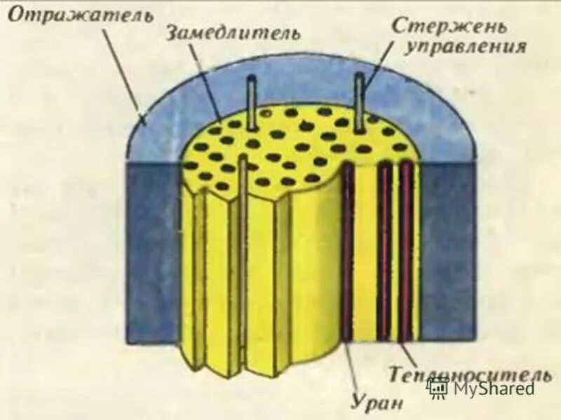 строение ядерного реактора рбмк 1000. замедлитель в ядерном реакторе. ядерный реактор на быстрых нейтронах схема. ядерный реактор рбмк-1000. графитовый замедлитель нейтронов.