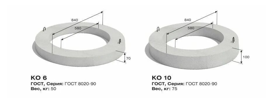 Вес кольца для колодца 1.5 метра бетонного. Вес бетонного кольца 1 метр для колодца. Вес бетонного кольца для колодца. Регулировочное кольцо для колодца.