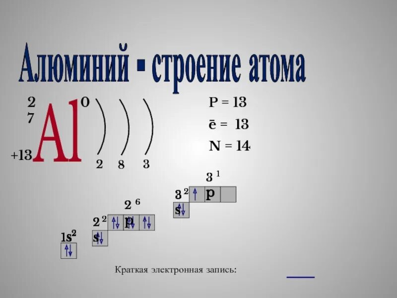 Строение и свойства атомов алюминия. Строение атома алюминия 9 класс химия. Строение атома алюминия 9 класс. Схема строения атома алюминия. Схема строения и электронная формула алюминия.