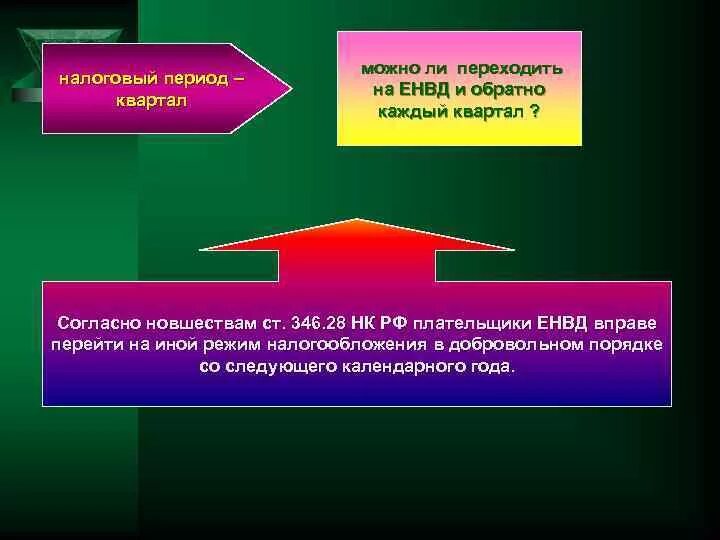 Налоговый период включает. Квартал налоговый период. Налоговые периоды в России. Очередной налоговый период это. Виды налоговых периодов.