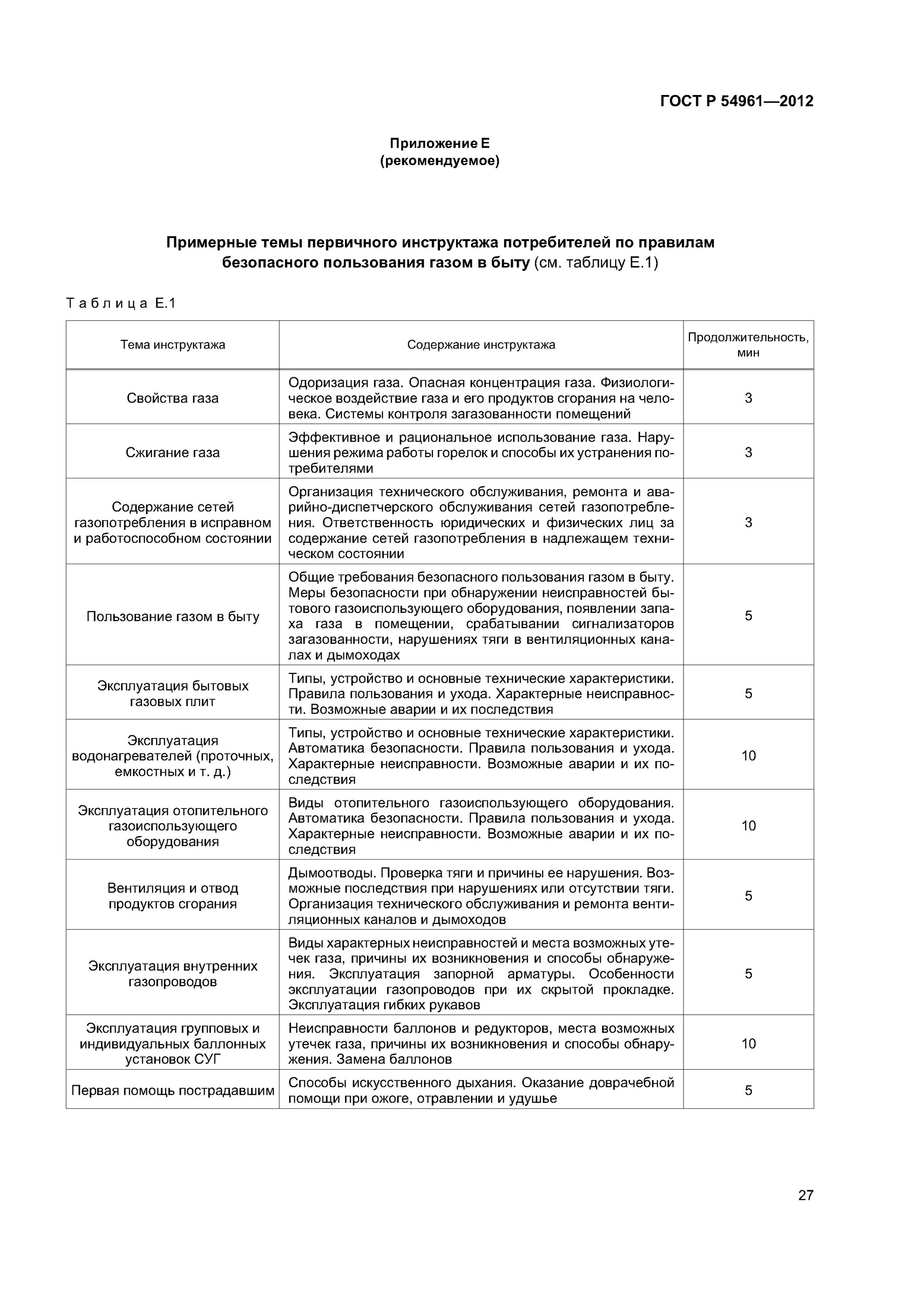 Ответственный за эксплуатацию сети газопотребления