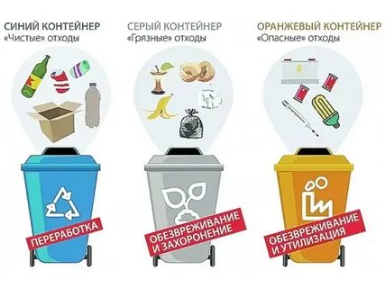 Раздельный сбор плакаты