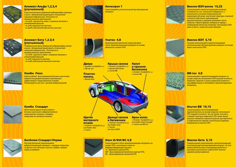Схема материалов для шумоизоляции автомобиля. Шумка STP 3m. Послойная схема шумоизоляции автомобиля. Схема вибро шумоизоляции автомобиля.