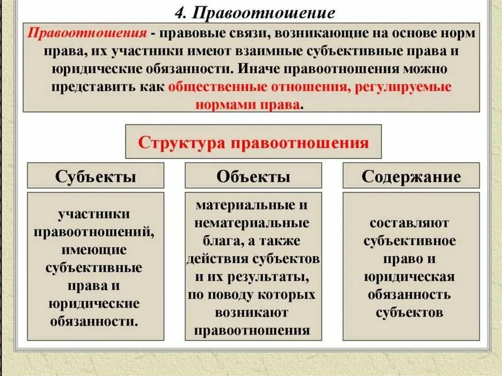 Структура правоотношений. Понятие правоотношения. Состав правоотношения. Понятие и структура правоотношения.