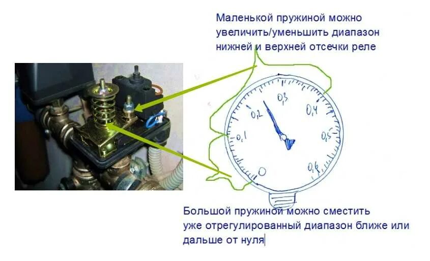 Регулировка реле включения насосной станции