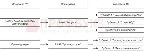 Ткани какой счет
