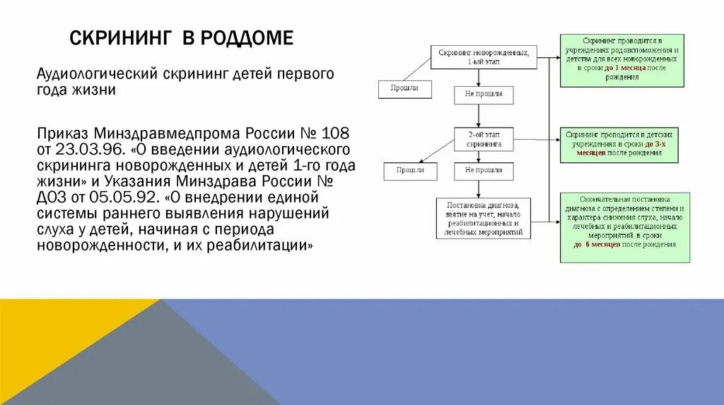 Типы скринингов. Типы скринингов