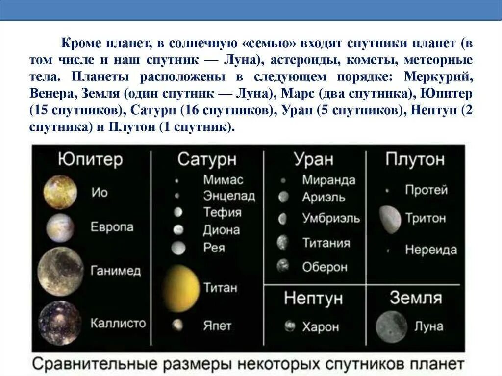 Сколько малых планет было открыто ее сотрудниками. Спутники планет. Планеты и спутники солнечной системы. Спутники планет солнечной. Солнечная система с названиями планет и спутников.