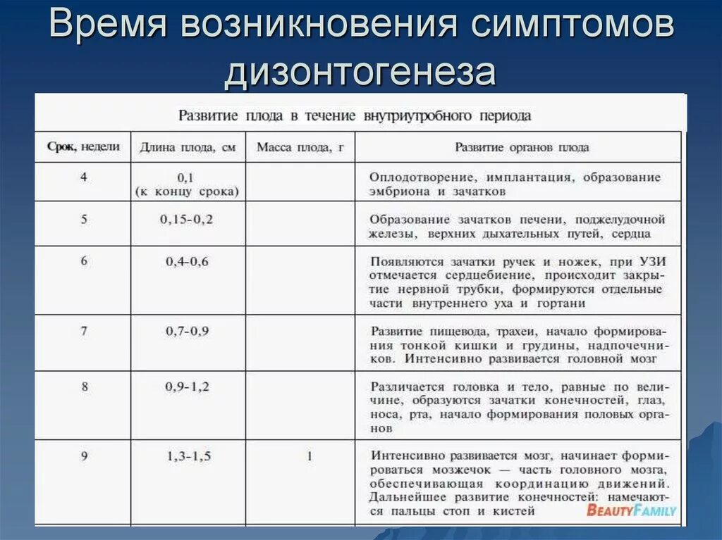 Онтогенез развития речи ребенка. Таблица дизонтогенеза. Нарушения психического развития таблица. Схема развития речи в онтогенезе. Онтогенез развития речи у детей таблица.