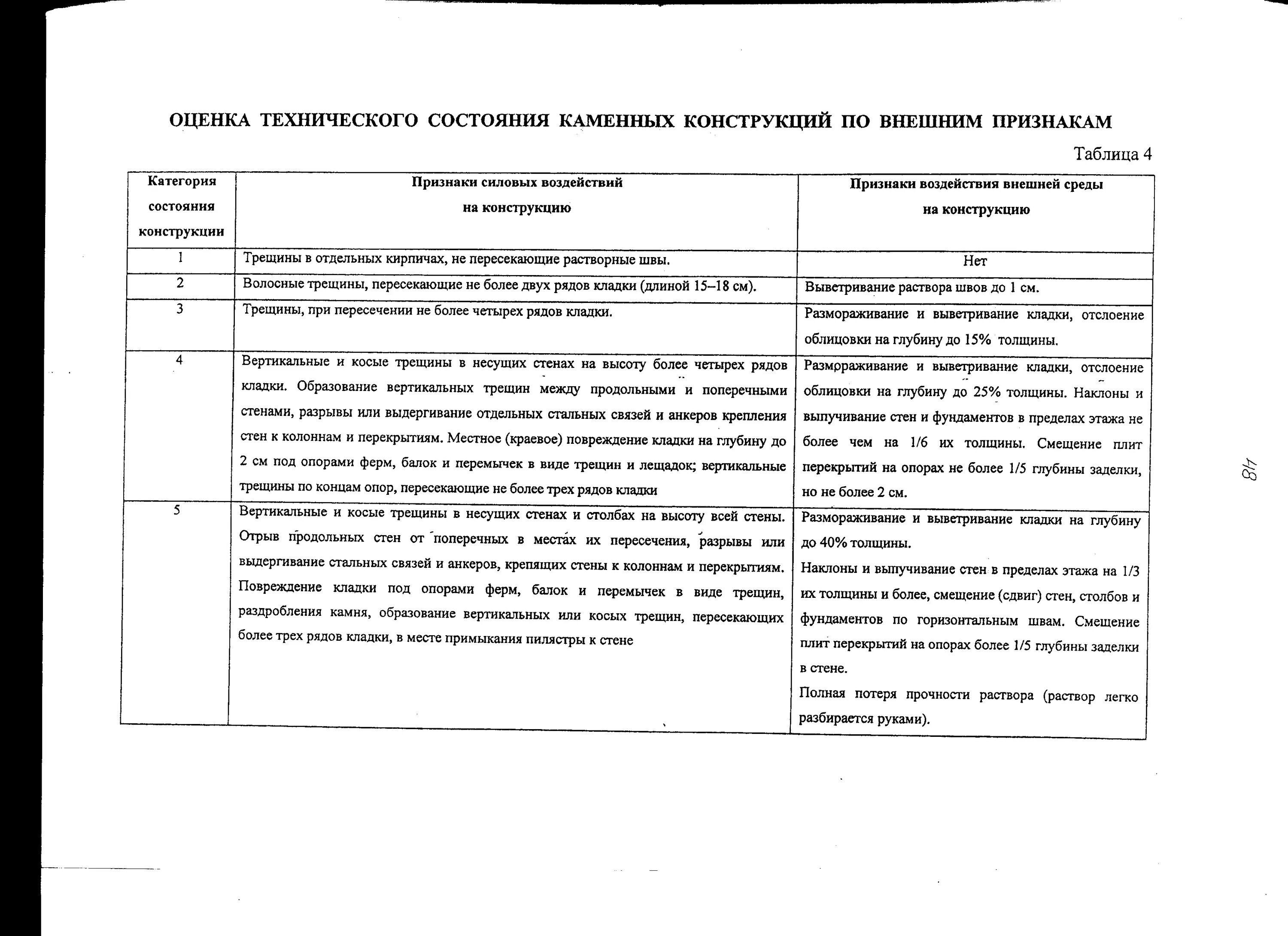 Категории состояния зданий и сооружений. Оценке надежности строительных конструкций по внешним признакам. оценка технического состояния стен здания. категории состояния строительных конструкций. оценка технического состояния каменных конструкций.
