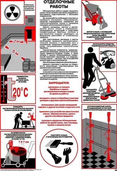 Правила малярные работы. Техника безопасности при выполнении штукатурных работ. Техника безопасности при проведении отделочных работ. Штукатурка техника безопасности. Безопасность при окрасочных работах.