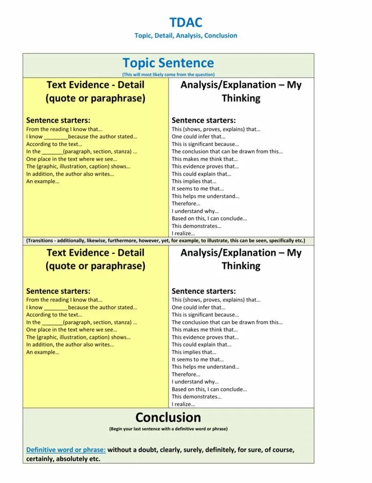 Sentences and thinking. Sentence Starters. Essay Starters. Words and Definitions Starters. Sintetic Analysis sentence example.