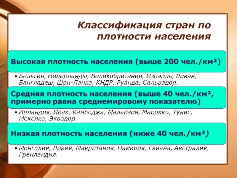 Вывод от чего зависит плотность населения страны. Классификация стран по плотности населения. страны с различной плотностью населения. классификация по плотности населения. страны с равномерно низкой плотностью населения.