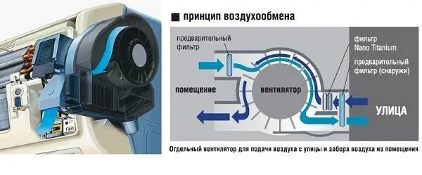 Берет кондиционер воздух. Кондиционер с притоком воздуха с улицы. Забор воздуха у кондиционера. Сплит система с забором воздуха с улицы. Кондиционеры внешнего забора воздуха с улицы.