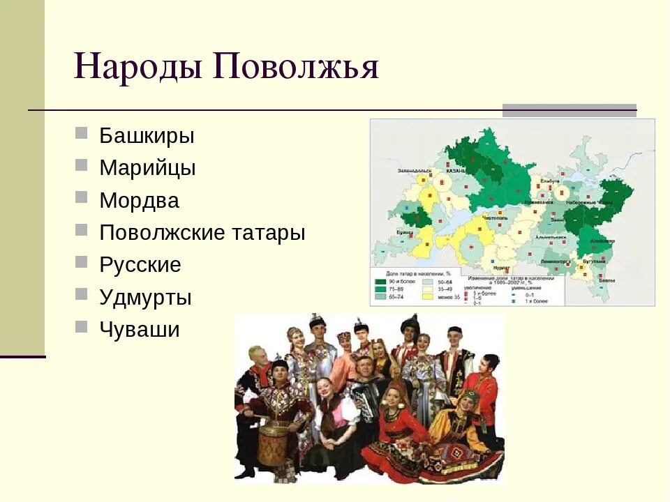 Коренные народы Поволжья. Народы проживающие на территории Поволжья. Народы Поволжья карта. Народы Поволжья чуваши башкиры татары.