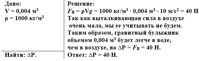 Какая выталкивающая сила действует на булыжник