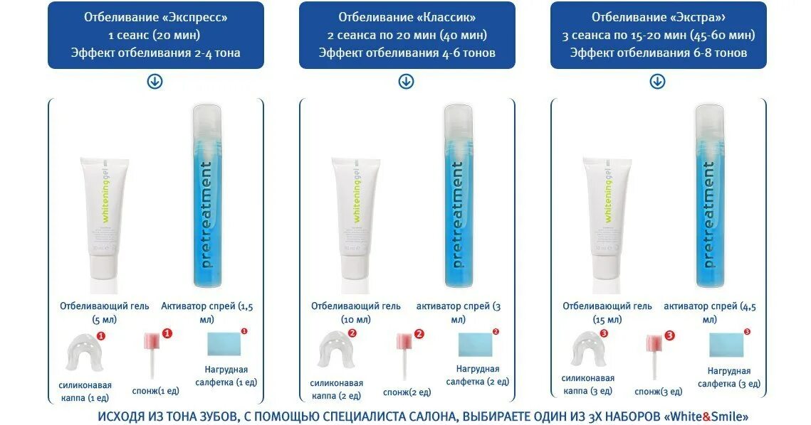 Косметическое отбеливание зубов плюсы. Экспресс-отбеливание. Косметическое отбеливание зубов сеанс.