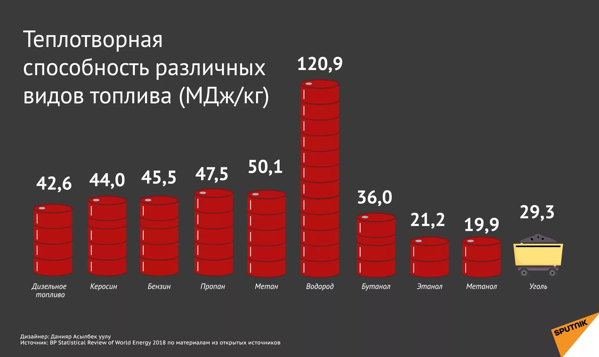 Килограмм дизельного топлива