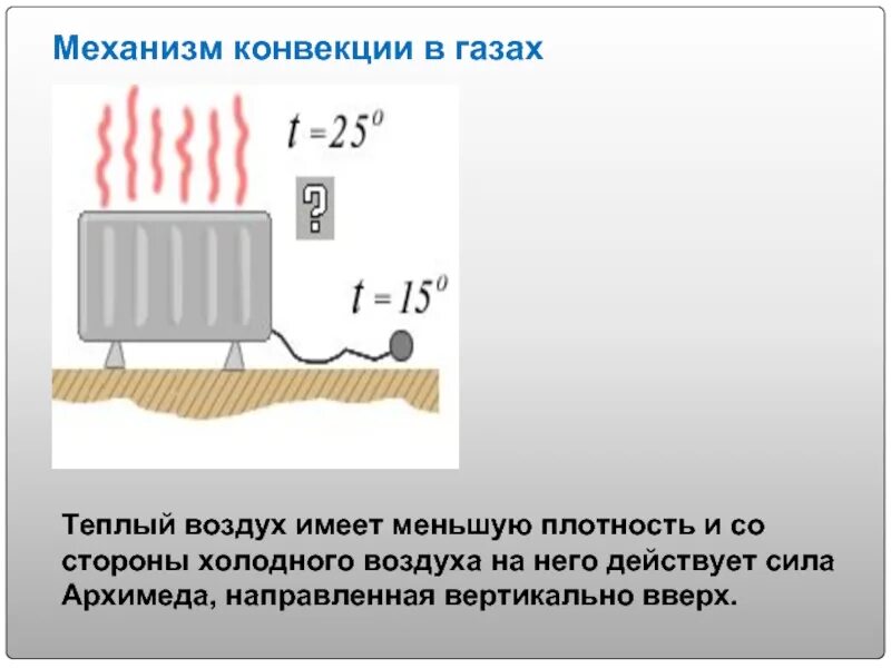 Газовый конвектор на баллонном газе схема. Из чего состоит двухконтурный газовый котел. Конвектор газовый схема подключения. Что значит конвекционный газовый. Схема установки газового конвектора.