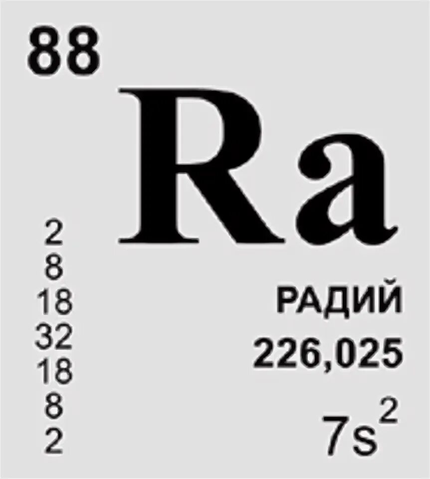 Радий обозначение