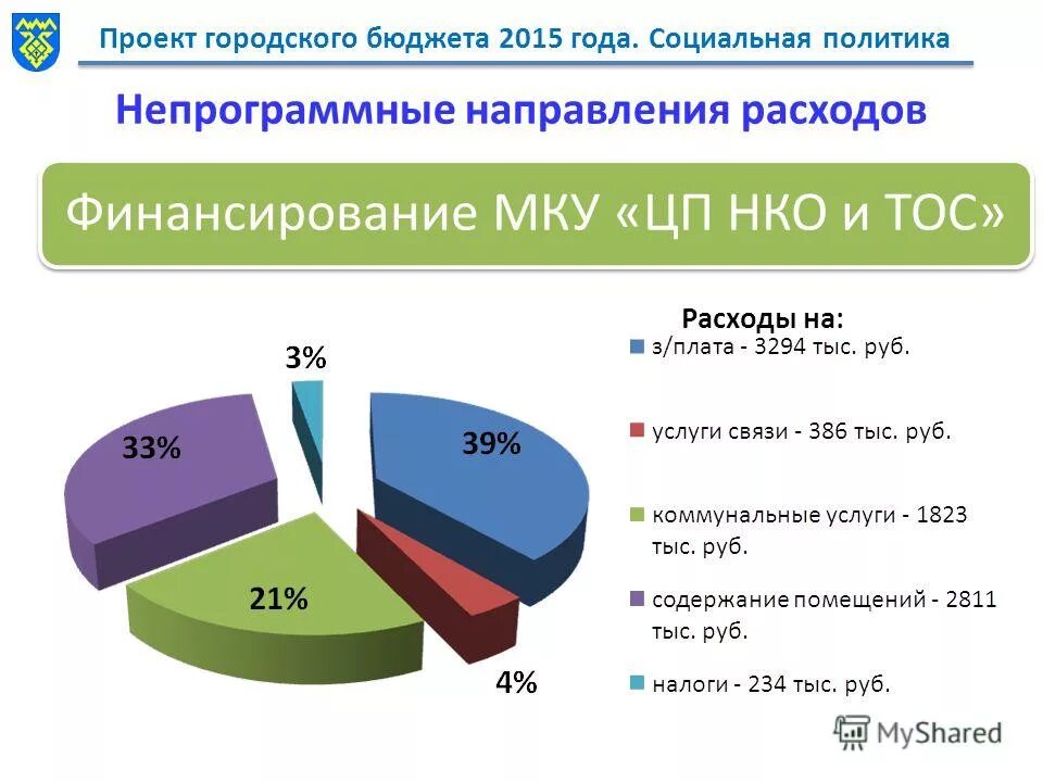 Расходы бюджета на образование. Структура расходов госбюджета. Выделяемое из городского бюджета. Наименование мо что это. Бюджет самарской области.