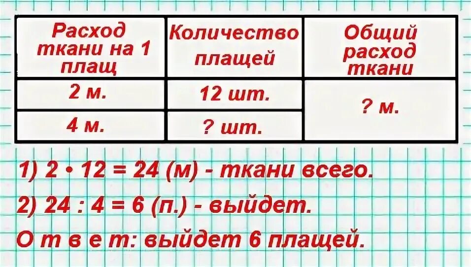 В первом куске 12 м ткани. Из куска ткани сшили 12 детских плащей расходуя на каждый по 2 м. Из куска ткани можно сшить 12 детских плащей расходуя на каждый. Решить задачу из куска ткани можно сшить 12 детских плащей. Сшили 4 плаща расходуя на каждый.