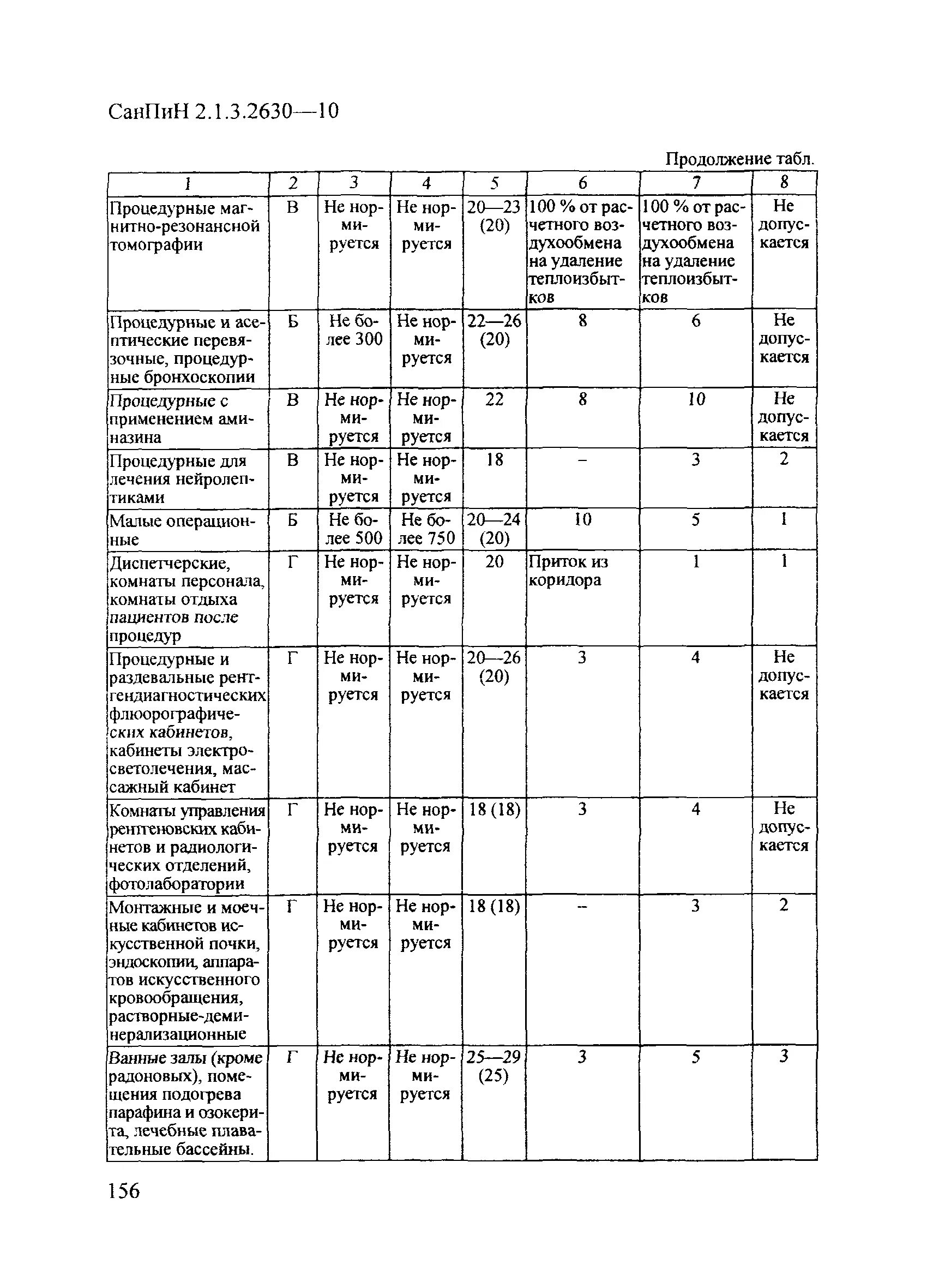 Санпин май 2010. Текущая и генеральная уборка в лпу санпин 2.1.3.2630-10 с изменениями. укладка для генеральной уборки процедурного кабинета санпин 2.1.3.2630-10. нормативы санпин 2630. санпин режим медицинских учреждений.