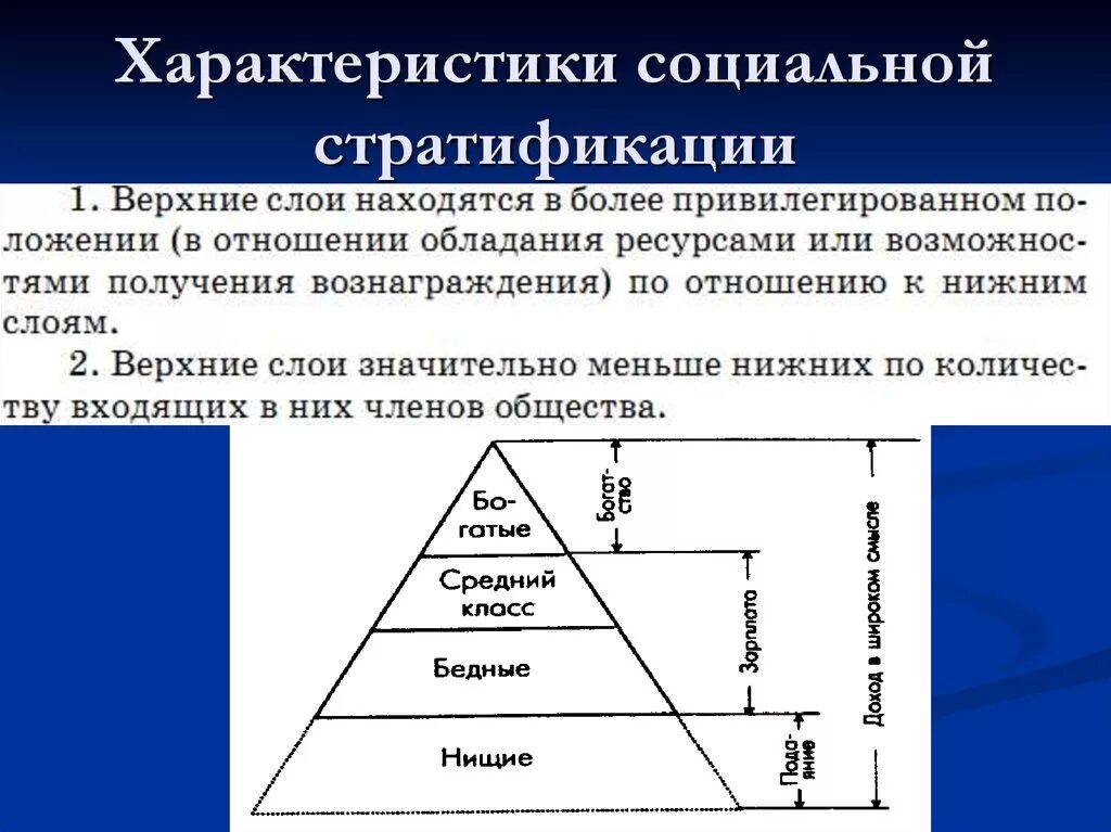 Стратификация современного общества. Социальная стратификация современного общества. Характеристика стратификации. Характеристики социальной стратификации.