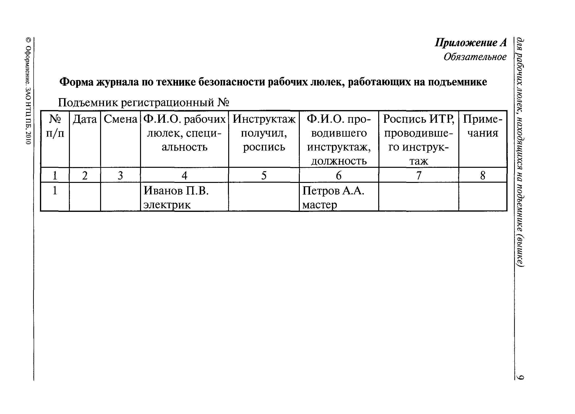 Техническое освидетельствование люльки