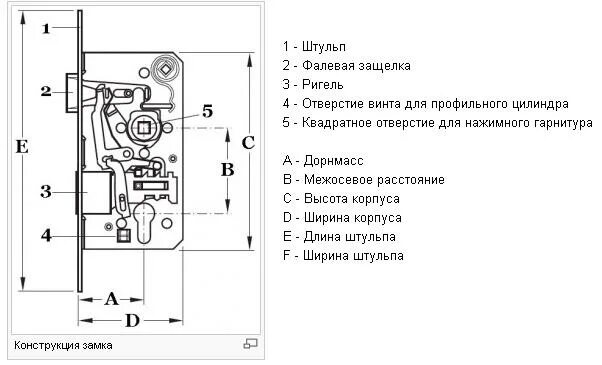 3 6 5 92 25. Схема замка входной двери с ручкой. Схема сборки врезного дверного замка. Схема межкомнатного замка с защелкой с ручкой. Дверной замок схема механизма.