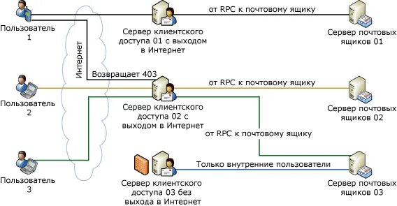 1с ошибка принадлежности клиентского и серверного процессов
