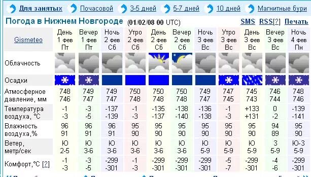 Погода на неделю руза московской области. Погода в Херсоне. Гисметео Херсон. Температура в Херсоне. Херсон климат.