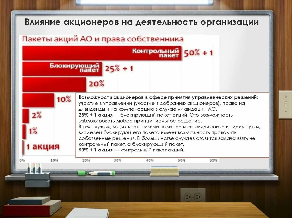 Акционерам увеличивать. Как акционеры влияют на организацию. Влияние акционеров на организацию. Инструменты влияния акционеров. Держатели акций влияют на.