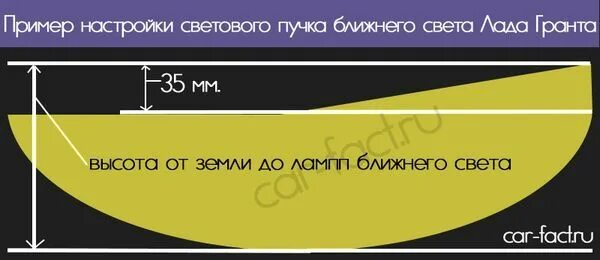 Как поднять свет фар на гранте. Шестигранник для регулировки фар гранта. Как поднять свет фар на гранте. Регулировка фар гранта 2014. Как поднять свет фар на гранте.