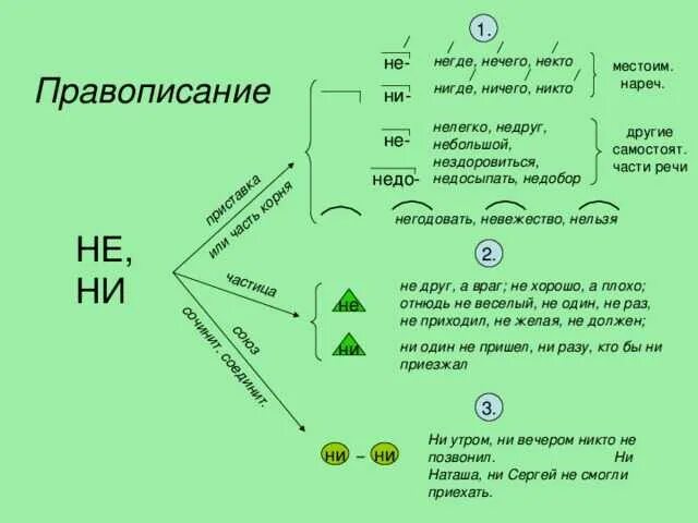 Как правильно пишется нечего. Правописание слова ничего. ничего и ничего правописание. ничего и нечего правило. как пишется нечего или ничего.